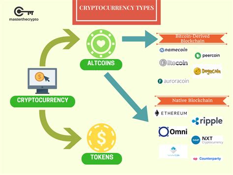 Some would say bitcoin is the future of money while some will simply deny its significance. Cryptocurrency vs Blockchain: What's the Difference? - eToroX