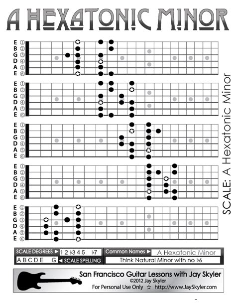 Melodic Minor Scales Tabs Solhoreds