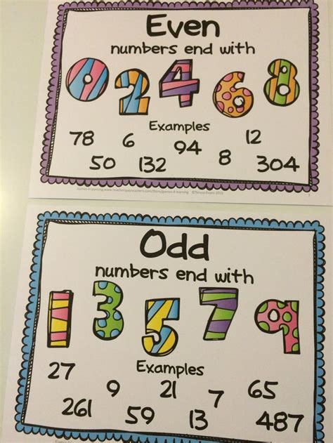 Free Even And Odd Numbers Posters And Clip Cards Math School