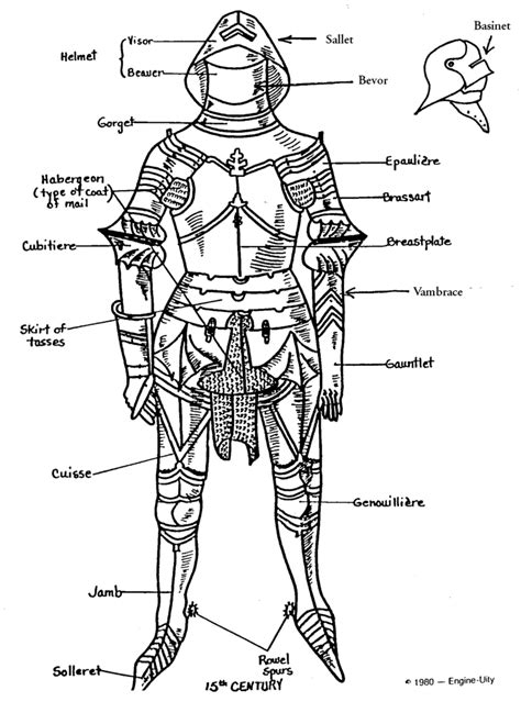 Knights Armor Labeled