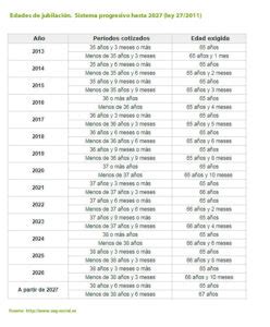 Cuántos años tengo que tener cotizados para la ayuda de 52 años