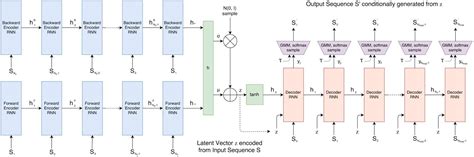 Download LSTM+MDN【混合密度网络】---sketch rnn - 程序员大本营