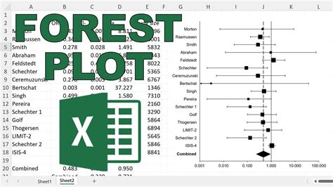 What Is A Forest Plot And How To Read Them Hot Sex Picture
