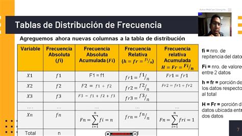 Partes De Una Tabla De Frecuencias Kulturaupice