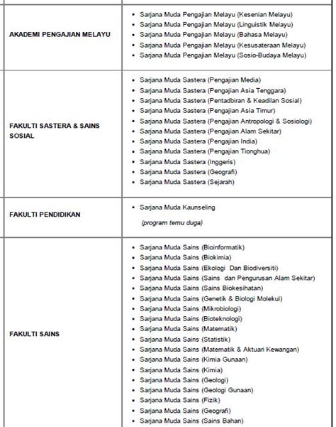 Berikut adalah kronologi tarikh pengumunan. The EdVisor Malaysia: Permohonan Ijazah Sarjana Muda IPTA ...
