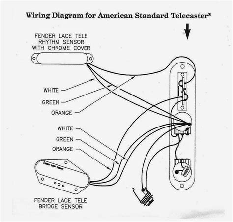 fender telecaster american standard wiring diagram collection wiring diagram sample