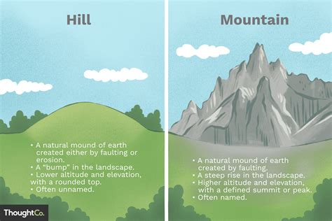 Hill Meaning In Hindi Meaninghippo