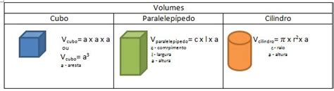 Estudar Matemática Volume Do Cubo Do Paralelepípedo E Do Cilindro