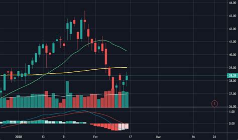 Centrais eletricas brasileiras sa (br:elet6) has 88 institutional owners and shareholders that have filed 13d/g or 13f forms with the securities exchange commission (sec). ELET6 Preço da Ação e Gráfico — BMFBOVESPA:ELET6 — TradingView