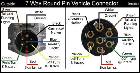 Trailer electrical connectors come in a variety of shapes and sizes. Download Round Trailer Plug Wiring Diagram B3G5
