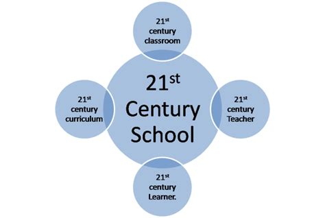 21st Century School Principia Centre Of Education Science And Technology