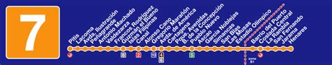 Línea 7 del metro de santiago (es); Mapa Metro Madrid Linea 7