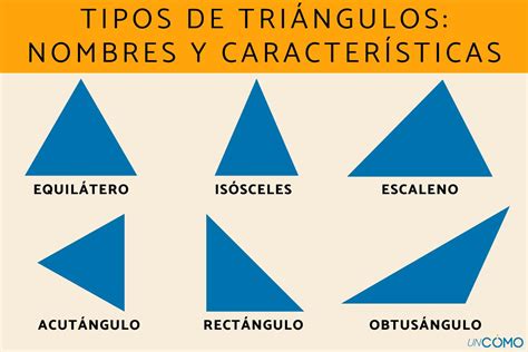 Descubre Los Diferentes Tipos De Tri Ngulos Y Sus Caracter Sticas