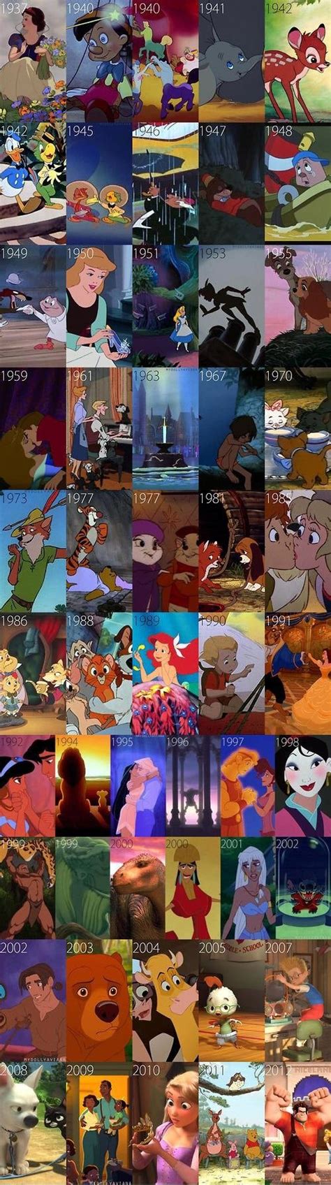 Disney needs to bring back 2d animation. A Summary of All Disney Animated Films (Infographic)