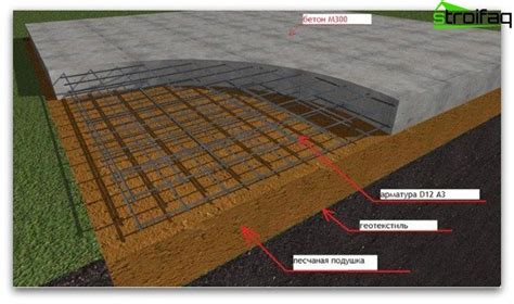 Floating Foundation Building Step By Step