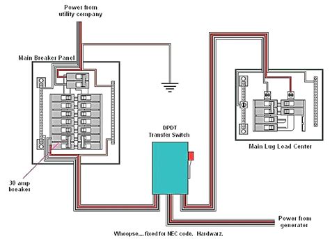 Automatic transfer switches series 3saq1 cb class. 200 Amp Automatic Transfer Switch Wiring Diagram - Free ...