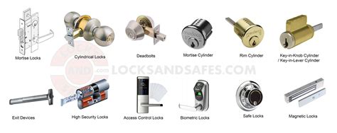 Kinds Of Locks Types Of Locks