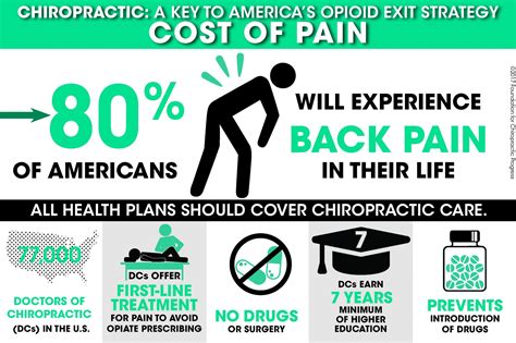 Chiropractic Reduces Healthcare Costs | AdvChiro.com