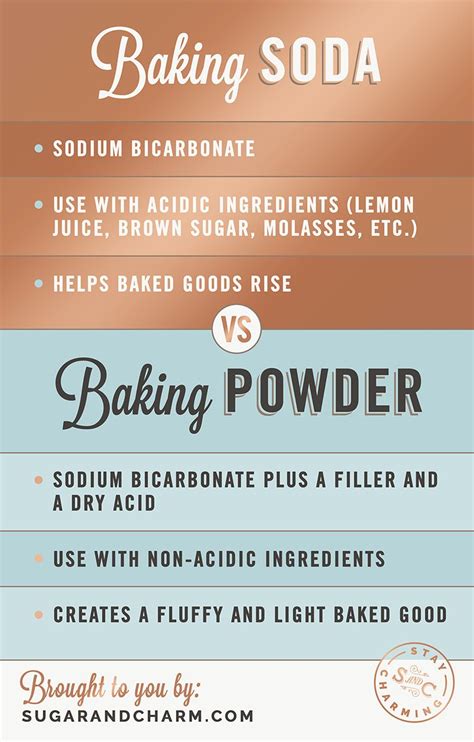 The Ingredients For Baking Sodas Are Shown In This Info Sheet Which