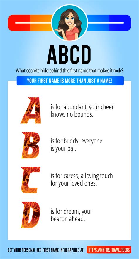 Abcd First Name Personality And Popularity