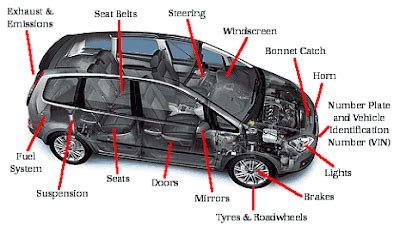Here are the english names for different parts of a car. Auto Body Parts: Auto Body Parts List