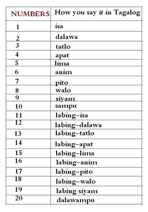 Counting In Tagalog