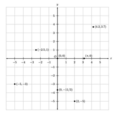 A cartesian plane or cartesian system is called an orthogonal coordinate diagram used for geometric operations in the euclidean space (that is, the geometric space that meets the requirements. Analytic Geometry: Definition & Proofs | Study.com