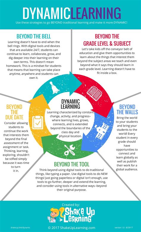 Dynamic Learning Infographic E Learning Infographics Educational Infographic Learning