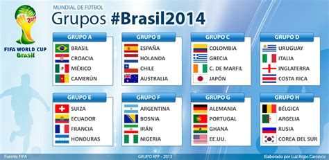 Conoce La Composición De Los Ocho Grupos Del Mundial Brasil 2014 Rpp