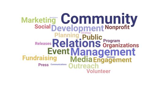 Resume Skills And Keywords For Community Relations Manager Updated For