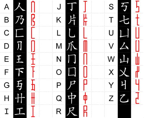 Chinese alphabet vs english alphabet 2. Square Word Calligraphy | Lettering alphabet, Chinese ...
