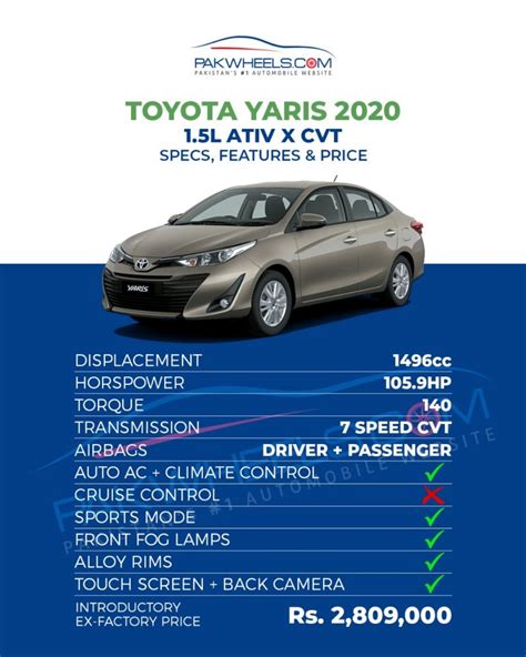 Toyota Yaris 2020 Price Specs And Features Revealed Pakwheels Blog
