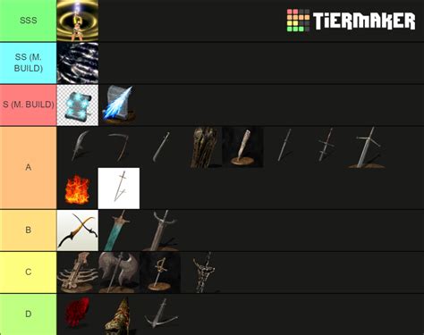 Dark Souls Remastered Weapon´s Tier List Community Rankings Tiermaker