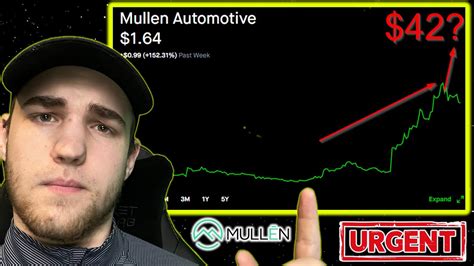 MULN Stock The Biggest Short Squeeze In HISTORY Or SELL It ALL YouTube