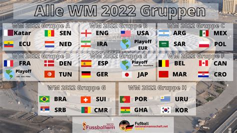 Wm 2022 Auslosung Der Endrunde And Lostöpfe Der Wm Gruppenauslosung 2022