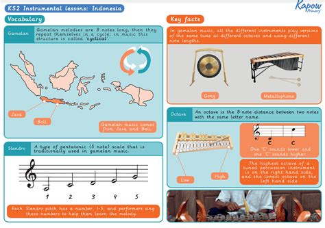 Knowledge Organiser Ks2 Instrumental Music Indonesia Kapow Primary