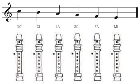 Musiquifláuticos Canciones de Flauta