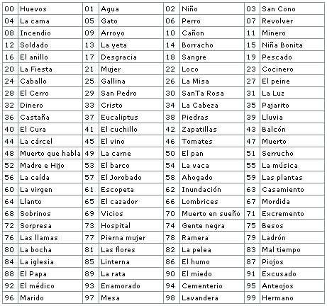 ✅ conoce y aprende qué significan los números y descubre los secretos ocultos que se esconden detrás de ellos y de la numerología. Nombres de numeros - Imagui
