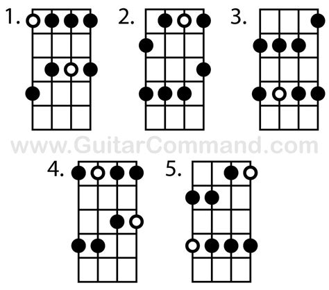 Bass Scales Chart A Free Stampable Bass Guitar Scale Reference Pdf