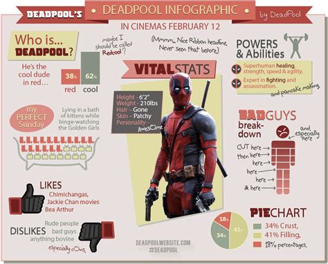 Heres Everything You Need To Know About Deadpool