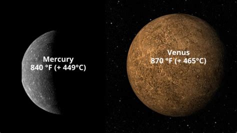 What Makes Venus The Hottest Planet In The Solar System Forex Trading