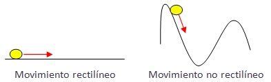 Cinematica Movimiento Unidimensional Mind Map Hot Sex Picture