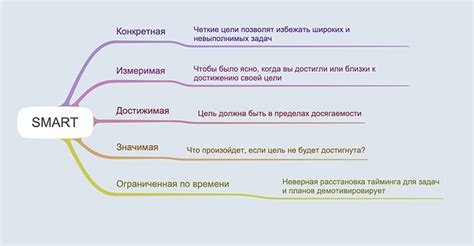 Как ставить цели правильно и достигать их