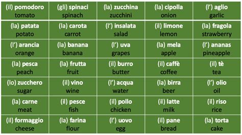“il” E Gli Altri Articoli Elementary Italian