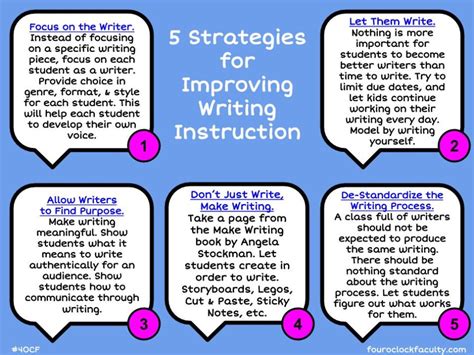 Strategies For Improving Writing Instruction O Clock Faculty