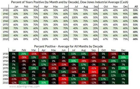 tis the season or is it a deeper look at seasonality in stocks seeking alpha