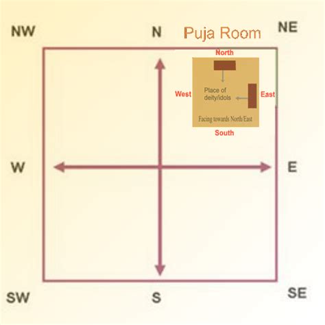 North Facing House Vastu Plan With Pooja Room