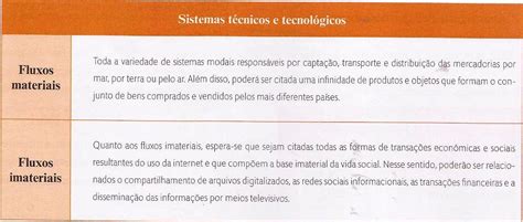 Um Dos Fluxos Imateriais Reconhecidos Na Globalização é