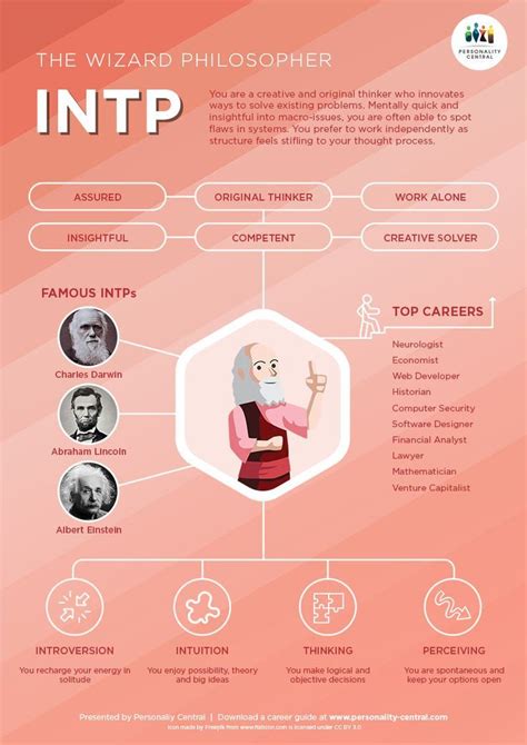 intp introduction personality central intp intp personality personality psychology