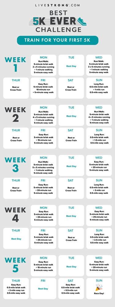 a 5 week 5k training plan for beginners livestrong